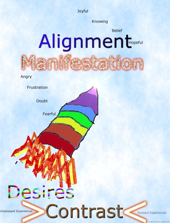 alignment, desires, how to be happy, be happy, kreative inspirations